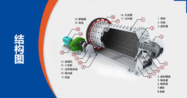 時產(chǎn)100噸水泥球磨機型號、參數(shù)