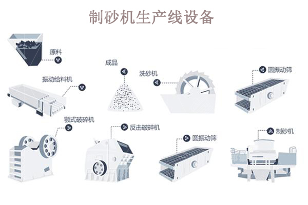 制砂機生產(chǎn)線一套多少錢？哪些因素會影響價格？